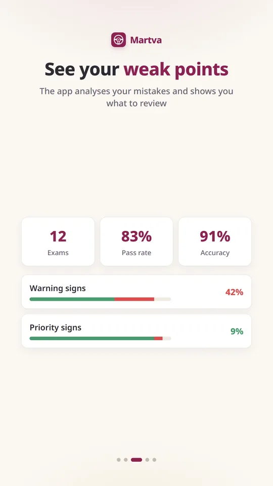 See your weak points